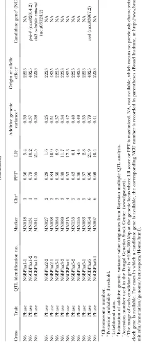 TABLE 3