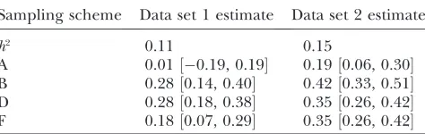 TABLE 2