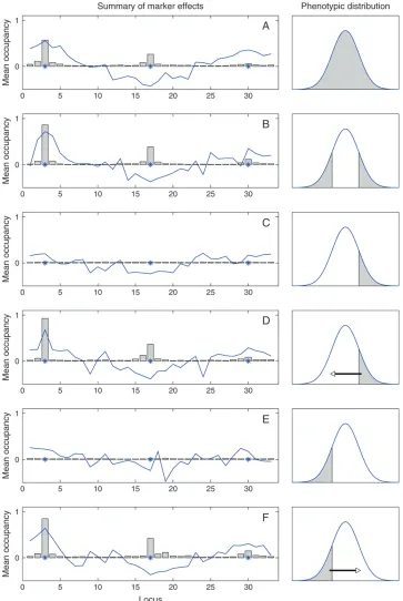 Figure 4 shows the deviation of the marker genotype