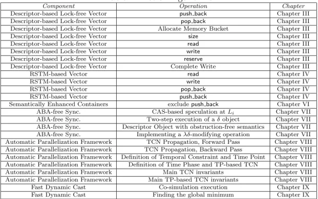Table 1. List of Algorithms