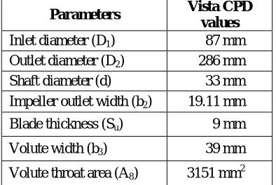 Table 3.2 Impeller and Volute Parameters from Vista CPD Vista CPD  