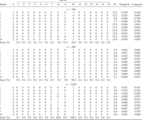 TABLE 5Top 10 models for chromosome 3
