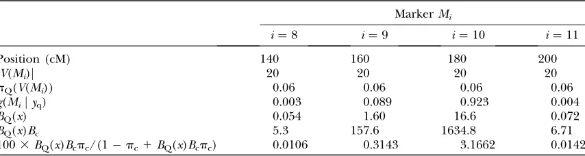 TABLE 3