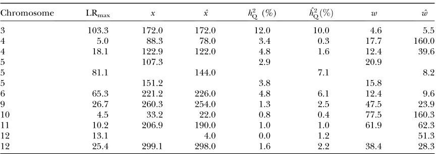 TABLE 4