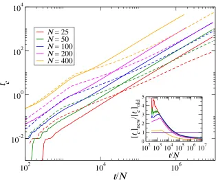 Fig. 6. Computer time (tc) in seconds required to complete a speciﬁc number of