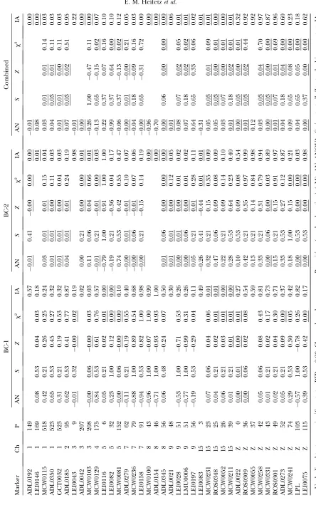 TABLE A1