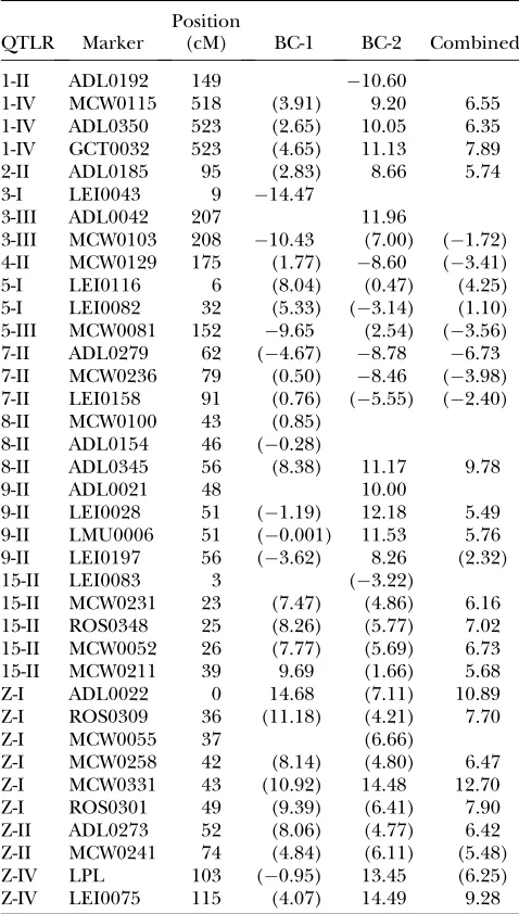 TABLE A2