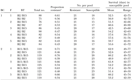 TABLE 1