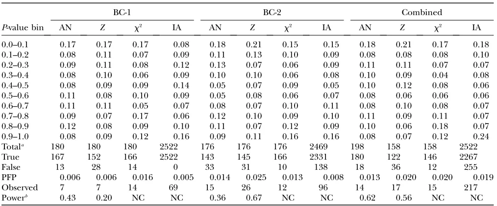TABLE 2