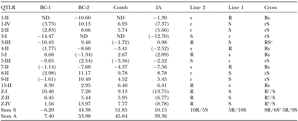 TABLE 4
