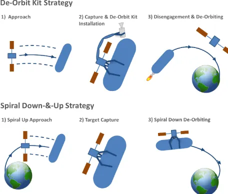 Figure 1 illustrates the different mission phases of thetwo proposed strategies.