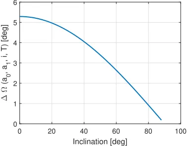Fig. 4: Perigee and apogee altitude of objects in LEO withhp > 800 km, ha < 1400 and RCS>1
