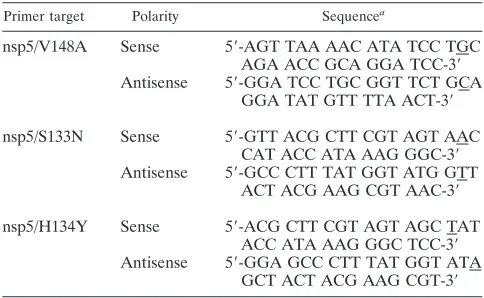 TABLE 1. Oligodeoxynucleotides used for the mutagenesis ofMHV cDNA C fragment plasmids