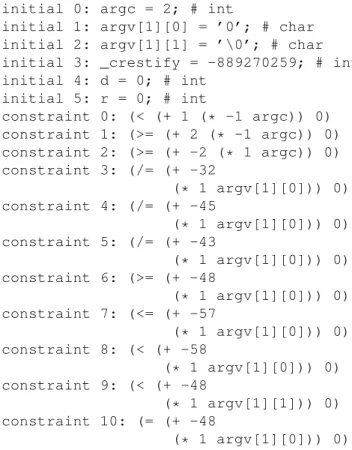 Figure 2. Running CREST with the concrete search mode yields two lists: the initial variable assignments and the constraints corresponding to the branches taken during concrete execution.