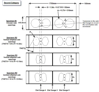 Fig. 1a: Specimen details and gauging equipment (First Category) 