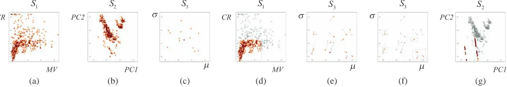 Fig. 1. An illustrative example for a joint visual analysis of items and dimensions of the “Boston Housing Prices” dataset