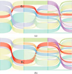 Figure 9:Using the cluster view to compare clusterings per-formed in three distinct time intervals, [50,150],[700,800], and[1540,1640]
