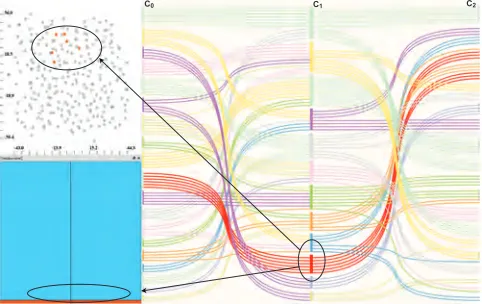 Figure 11: Discovery of jumpers within existing clusterings. Thecomposed brushdisplayed in the animated scatter plot