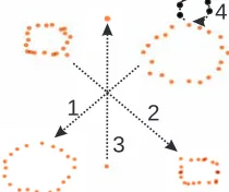 Figure 3: In this artiﬁcial dataset, two groups move towardseach other following the paths 1 and 2