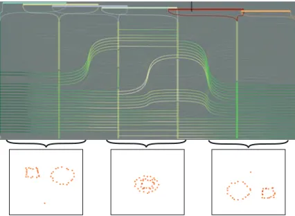 Figure 7: Left: Temporal signatures view. The upper bound represents maximum average distance, the lower represents min-imum average distance and the vicinity measure is represented with the color map depicted on the bottom right