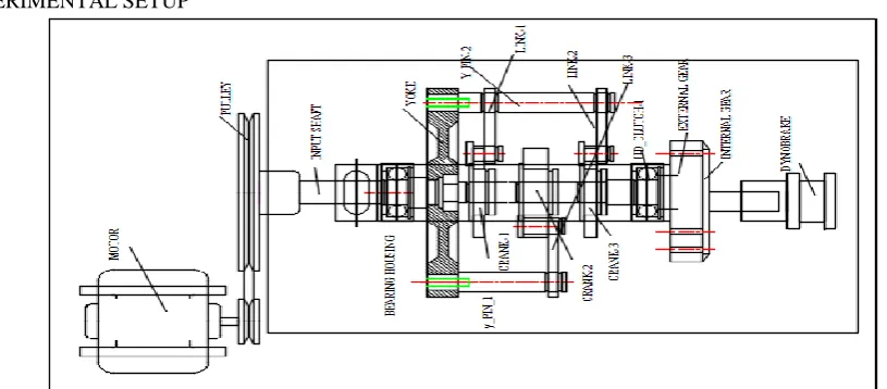 Fig. 4: Test Rig for Experimental Set Up 