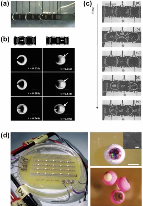 Figure 1.6. Manipulation of droplets on planar systems. (a) Dispensing of uniform microdroplets from on-chip liquid reservoir.oscillating droplets on two electrodes at 8 Hz of frequency.microspheres are trapped by DEP above electrode matrix in a fluorinate