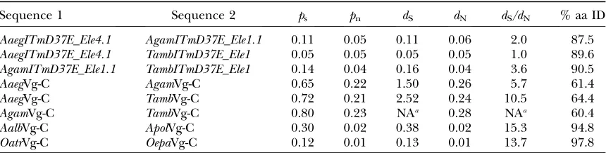TABLE 2
