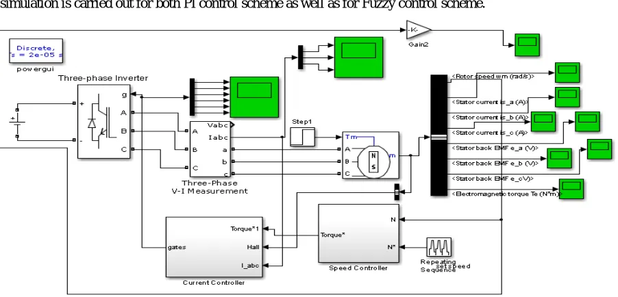 Fig. 3. Rule Viewer in Simulink Toolbox 