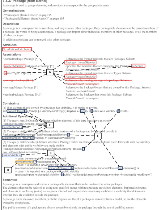 Fig. 3. Excerpt from UML 2.0 and its modification until UML 2.4.1 (cf. [22, p. 103f]).