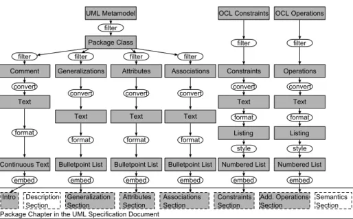 Fig. 5. Transclusion graph for an elucidative UML specification.