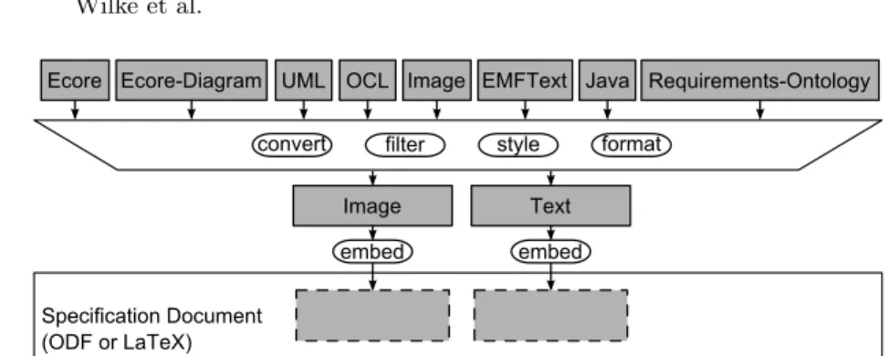 Fig. 2. The Development Environment for Tutorials (DEFT).