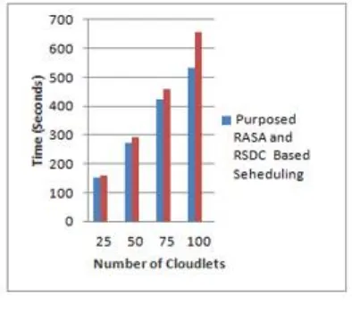 Table- Simulation Of Processing Cost for Profit Based RASA and RSDC Scheduling Cloud computing 