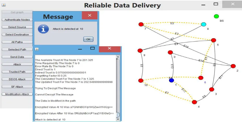 Figure 5 DOS attack detection and prevention  