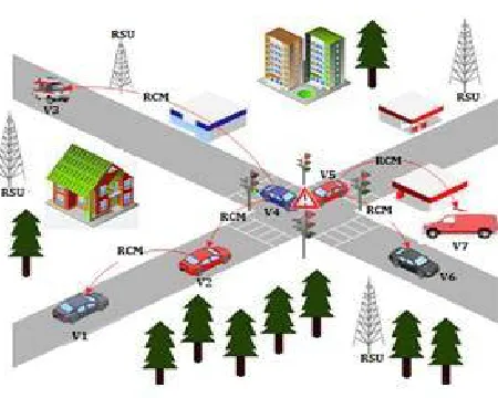 Fig. 1.  Vehicular Ad Hoc Network  