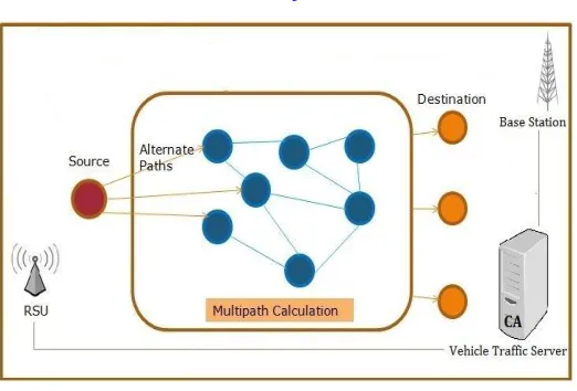 Fig. 2.  Proposed System Architecture  