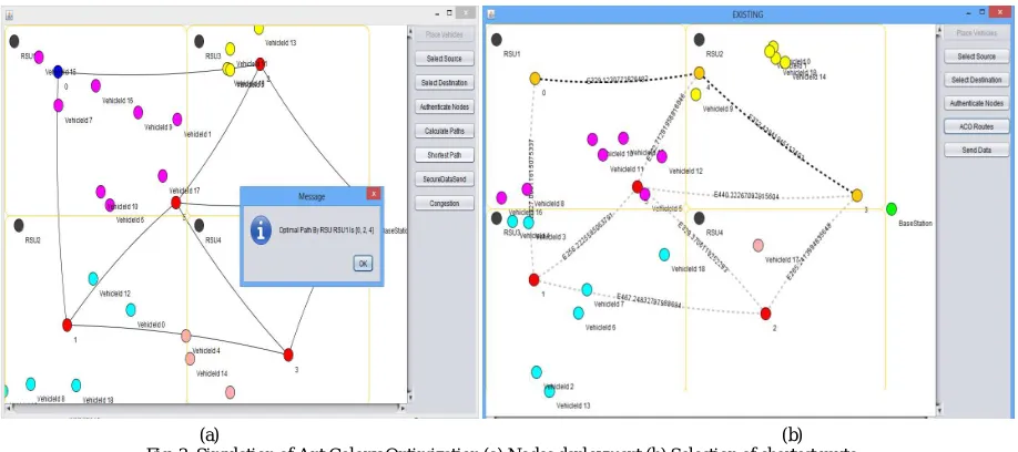 Fig. 3. Simulation of Ant Colony Optimization (a) Nodes deployment (b) Selection of shortest route  