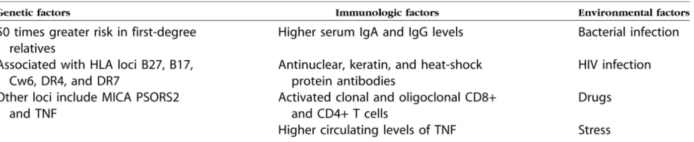 Table II. Genetic, immunologic, and environmental factors in the pathogenesis of psoriatic arthritis