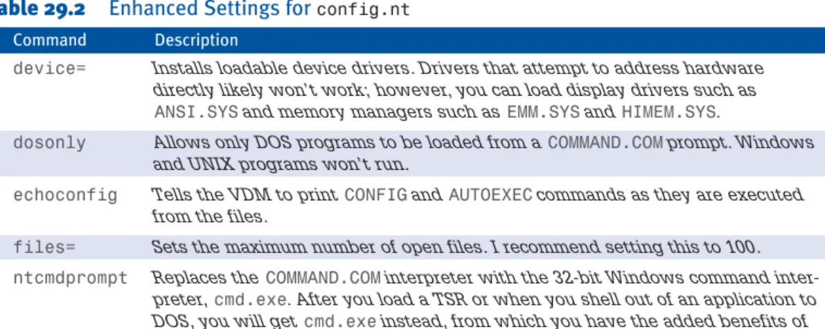 Table 29.2 Enhanced Settings for  config.nt Command Description