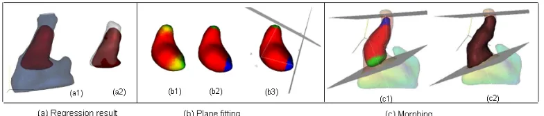 Figure 8: Detailed shape found through regression is depicted (in red/dark) on: (a1) theundetailed shape; (a2) the GT detailed shape (in grey/light)