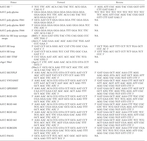 TABLE 1. Primers used for AAV2 HI loop mutant capsid generation