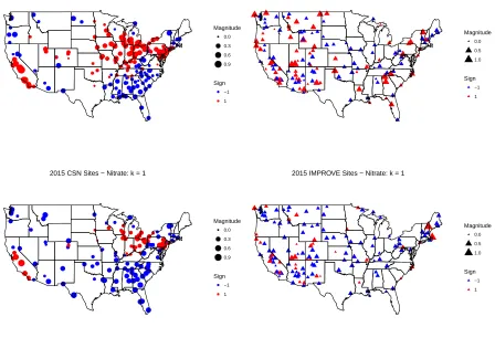 Figure 2.3 Preliminary predicted loadings for the ﬁrst direction for nitrate variation in 2003 (toppanels) and 2015 (bottom panels): CSN sites (left panels) and IMPROVE sites (right panels).