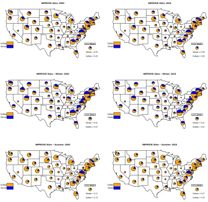 Figure 2.7 Annual (top panels) and seasonal (middle and bottom panels) average total (nitrateThe sections of the pie represent the proportion of the total pollution accounted for by each pol- +sulfate) pollution levels for each state for 2003 and 2015 for 