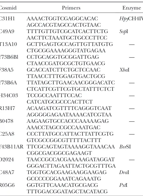 TABLE 1difference between DNC-2TGFP and DNC-2TGFP; spd-3(oj35)