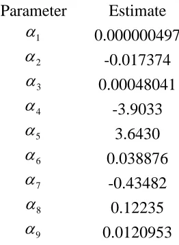 Table 3: Estimates of the parameters for the Bayesian model, for the data from Example 2 of Forfar et al