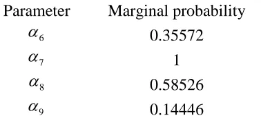 Table 7. Marginal posterior probabilities for the parameters in the second part of the GM formula