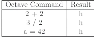 Table 3.1: Failed Octave Example Results