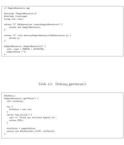 Table 4.4: Beginning of SampleResource Code