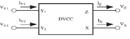 Table 1. Comparisons between different Flip-Flop multivibrator structures  