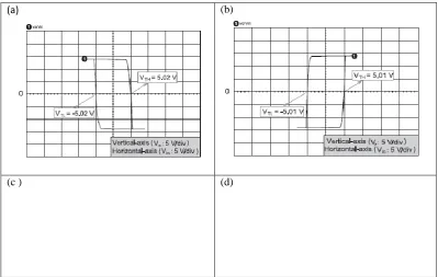 Figure 6(a)-(d) shows the simulation and measurement results of Vo–Vin transfer characteristic curves for CW and CCW mode operations with an operating frequency of f=1 kHz