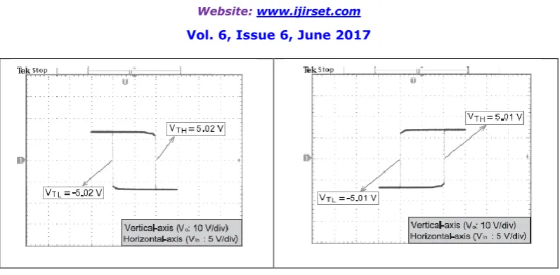 Fig. 6. Transfer characteristic with an operating frequency of f=1 kHz (a) Simulation result for Clockwise mode (b) Simulation result for Counter Clockwise mode (c) Measurement result for Clockwise mode(d) Measurement result for Counter Clockwise mode 